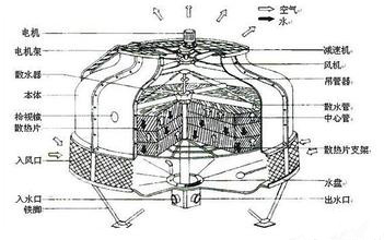 逆流塔.jpg 逆流塔.jpg