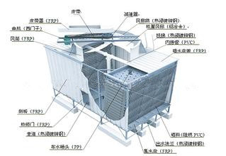橫流塔_副本.jpg 橫流塔_副本.jpg