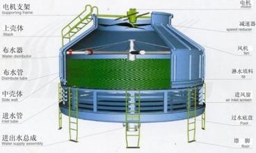 無填料冷卻塔.png 無填料冷卻塔.png