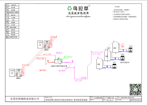 空壓機(jī)余熱回收工程
